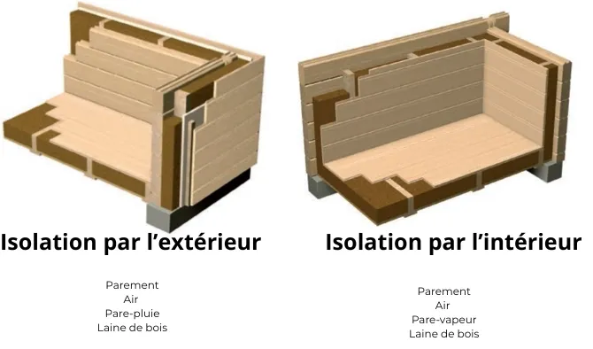 Bois massif ou Ossature bois : les éléments pour faire votre choix